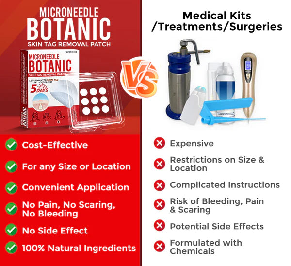 MicroNeedle Botanic Skin Tag Removal Patch 🇺🇸 Made in the USA