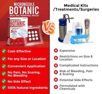 MicroNeedle Botanic Skin Tag Removal Patch 🇺🇸 Made in the USA