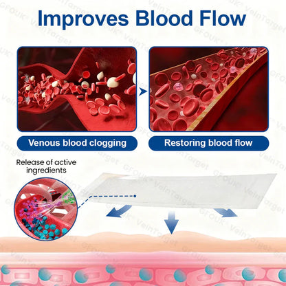 🇦🇺💧👩‍🔬GFOUK® VeinTarget Microneedle Patch⚡Instant Relief, Long-Term Results