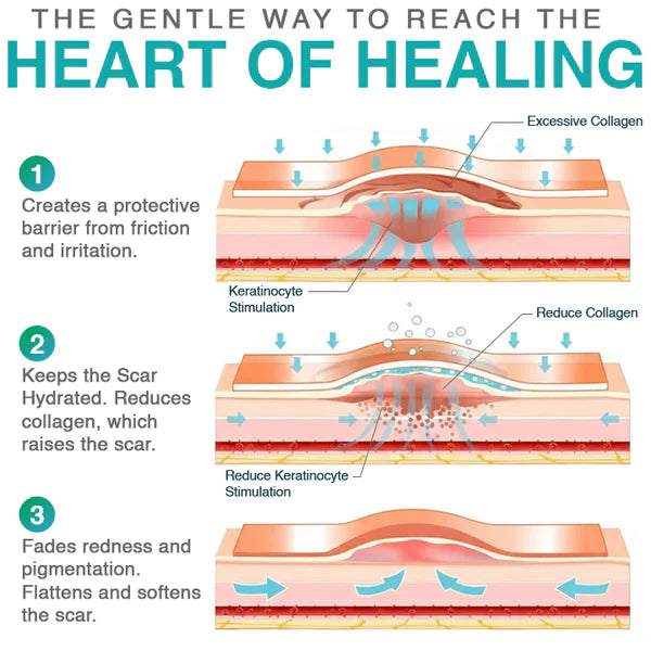 Neslemy™3-in-1 Microneedle Care Patch
