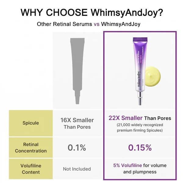 Vita A Retinal Volume Booster