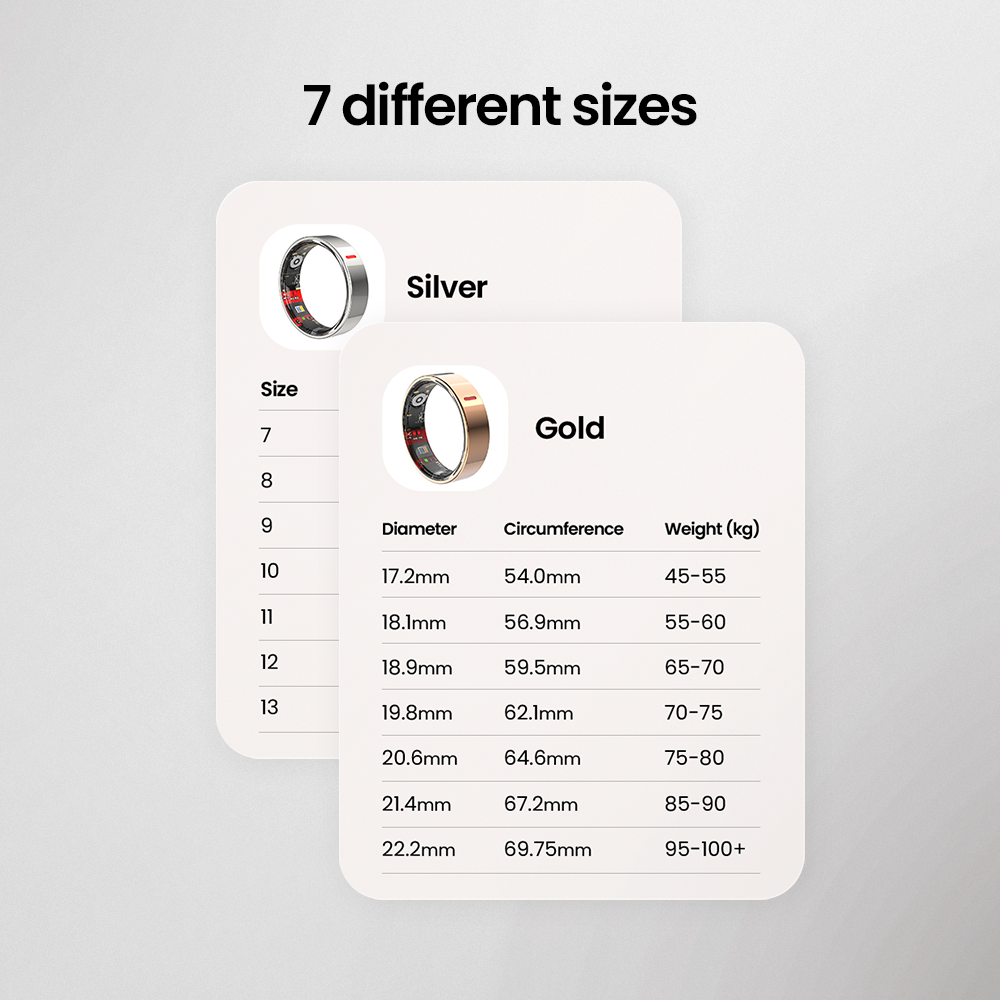Kervalon® Smart Ring Health Monitor🩸