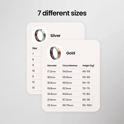 Kervalon® Smart Ring Health Monitor🩸